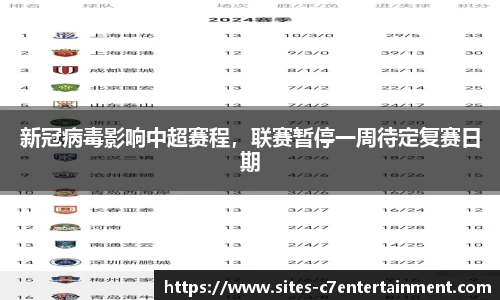 新冠病毒影响中超赛程，联赛暂停一周待定复赛日期